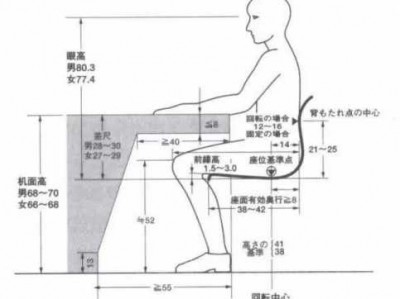 椅子高度（椅子高度40桌子高度多少合适）