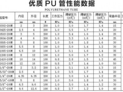 PU软管（pu软管耐温多少度）