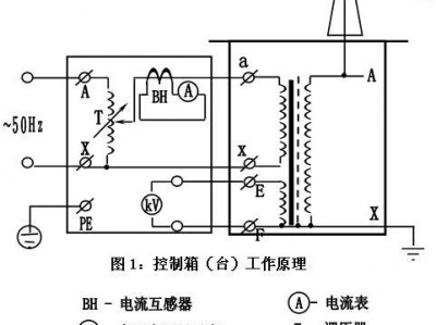 调压变压器（调压变压器的输出端与输入端接反了会产生什么后果）