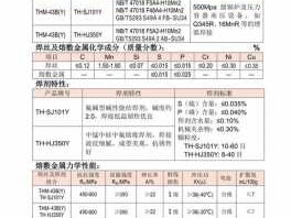 flux助焊剂（flux助焊剂有什么危害）