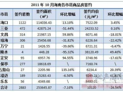 琼海房价（三亚琼海房价）