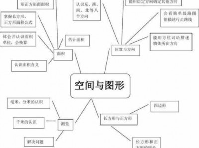 空间图（空间图形的基本关系与公理）