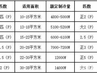 制冷系数（制冷系数为什么大于1）