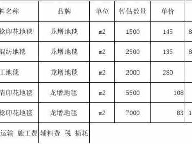 块毯（块毯多少钱一平方）