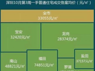 深圳福永（深圳福永房价）