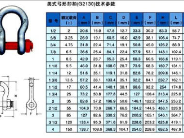 卸扣规格型号（卸扣规格型号表对应吨数）