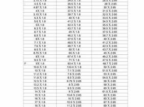 o型圈规格尺寸表（外径o型圈规格尺寸表）