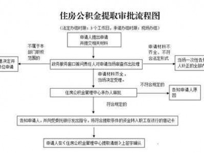 公积金提取流程（支付宝公积金提取流程）