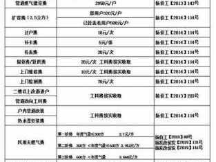 燃气多少钱一立方（燃气多少钱一立方2023江苏）