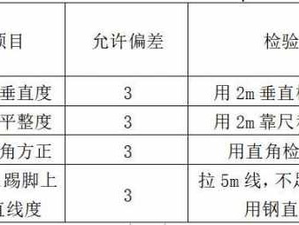 建筑面积比（地下室抹灰面积与建筑面积比）