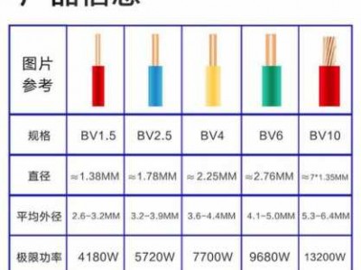 4平方电线（4平方电线的直径）