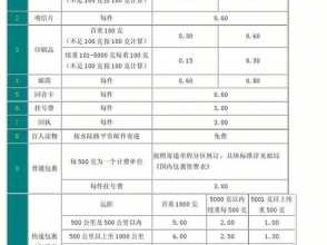 邮局托运价格（邮政快递托运价格）