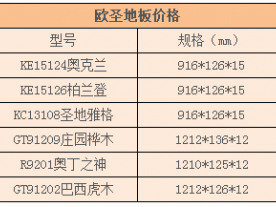 欧圣地板（欧圣地板价格表）