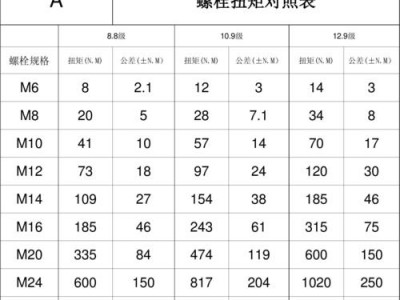 高强螺栓（高强螺栓扭矩值参照表）