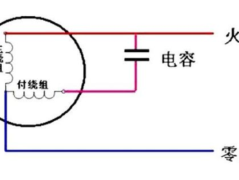 风扇电容（风扇电容的作用和工作原理）