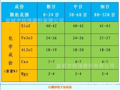 刚玉砂（刚玉砂的主要成分）