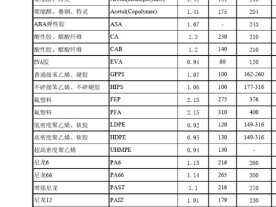 尼龙密度（尼龙密度是多少千克每立方米）