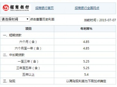 招商银行房贷利率（招行房贷款利率）