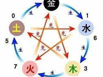 包含数字的五行属性的词条