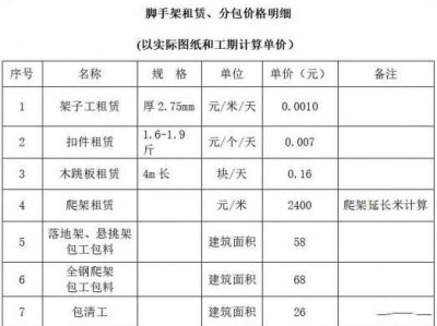 脚手架多少钱一套（脚手架多少钱一套骨质增生怎么治好）