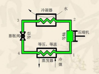 压缩机制冷原理（蒸汽式压缩机制冷原理）