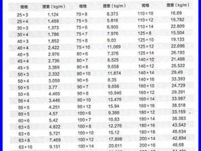 镀锌角钢（镀锌角钢今日钢材价格）