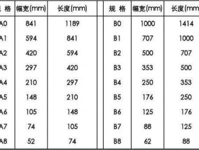 a1尺寸多大（a2尺寸多大）