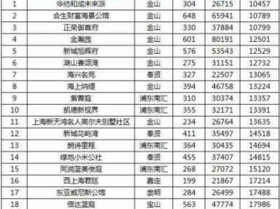 上海金山区房价（上海金山区房价多少钱一个平方2023）