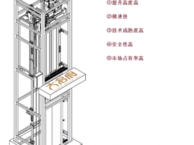 全国电梯生产厂家（全国电梯生产厂家有多少家?）