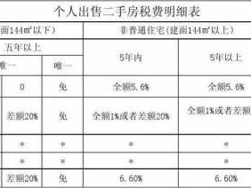 成都二手房税费（成都二手房税费明细表2023）