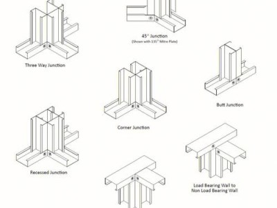 建筑龙骨（建筑龙骨是啥）