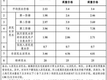 民用电（民用电费阶梯收费标准2024）