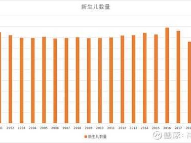 全国新（全国新生儿出生率20102023）