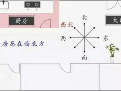 厨房在哪个方位最好（厨房在哪个方位最好图）