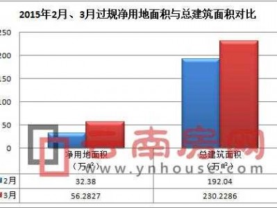 总用地面积（总用地面积和净用地面积的区别）