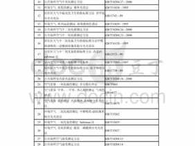 室内环境检测怎么收费（室内环境检测费用怎么算的）