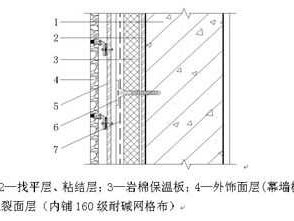 外墙外保温（外墙外保温构造详图）