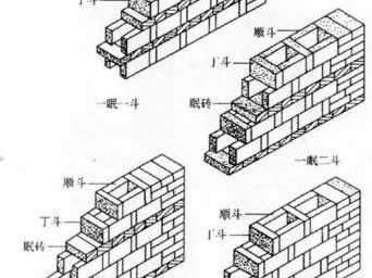 空斗墙（空斗墙和空花墙的区别图片）