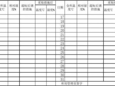 湿度范围（电子仓温湿度范围）