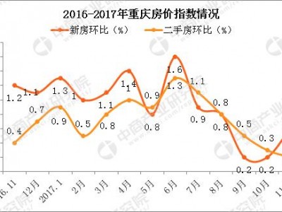 重庆大学城房价（重庆大学城房价走势）