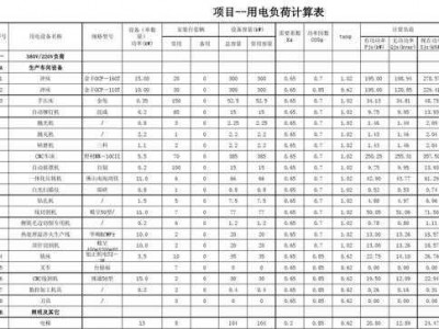 用电负荷（用电负荷等级为三级）