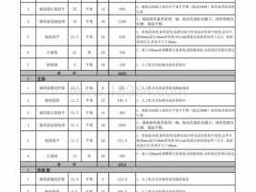 家装预算表（家装预算表报价表模板）