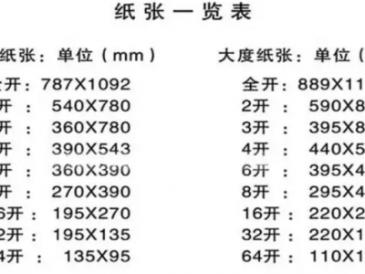 a4纸有多大（A3纸有多大）