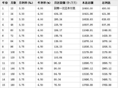 天津公积金利率（天津公积金利率调整）