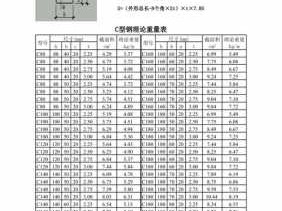 c型钢规格型号（C型钢规格型号尺寸重量大全）