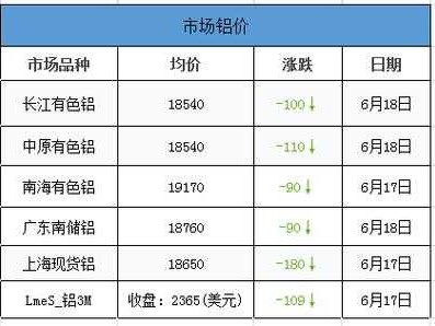 今天铝锭价格（今天铝锭价格最新行情）