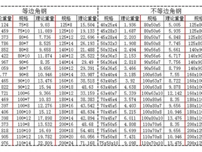 角钢规格（角钢规格型号表）