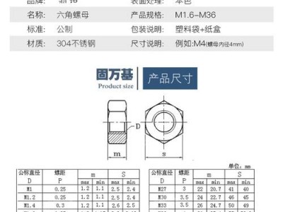 螺帽和螺母（螺帽和螺母不匹配）