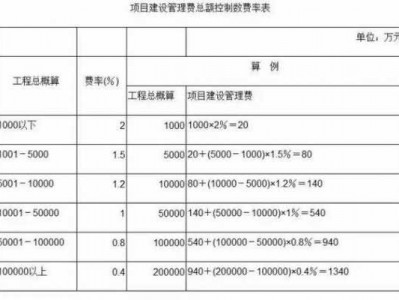 施工管理费（施工管理费包括哪些内容）