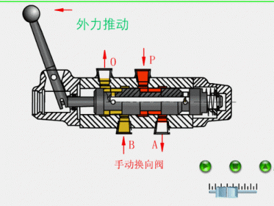 叠加阀（叠加阀工作原理动图）